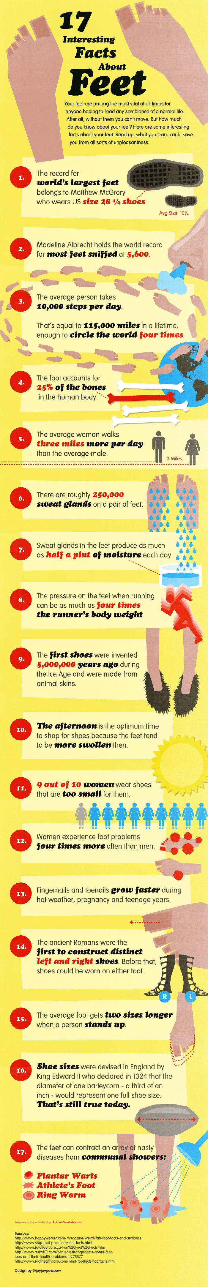 17 Facts About Feet