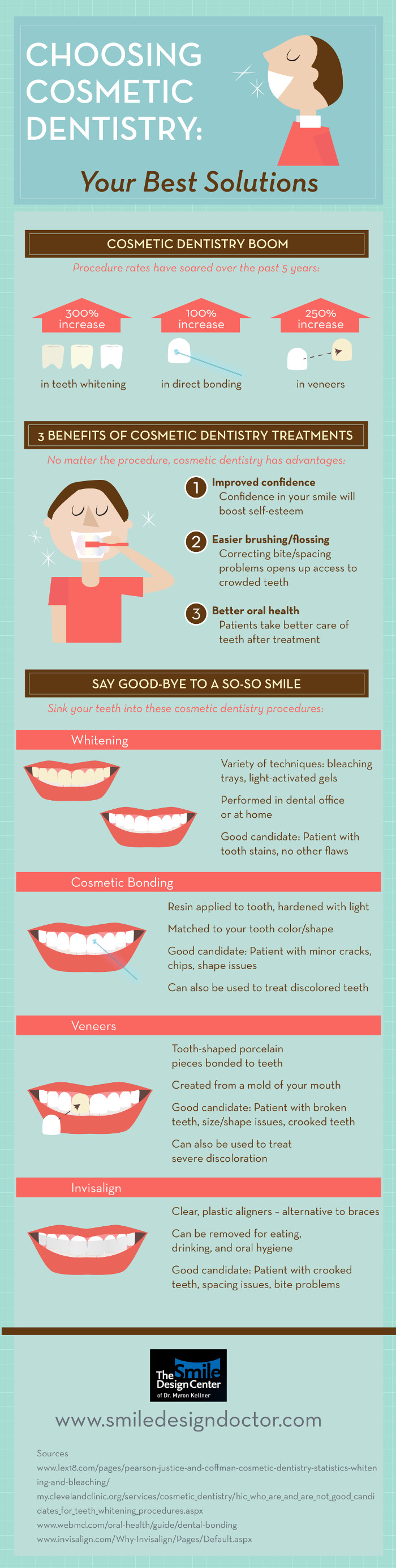 Cosmetic Dentistry Boom