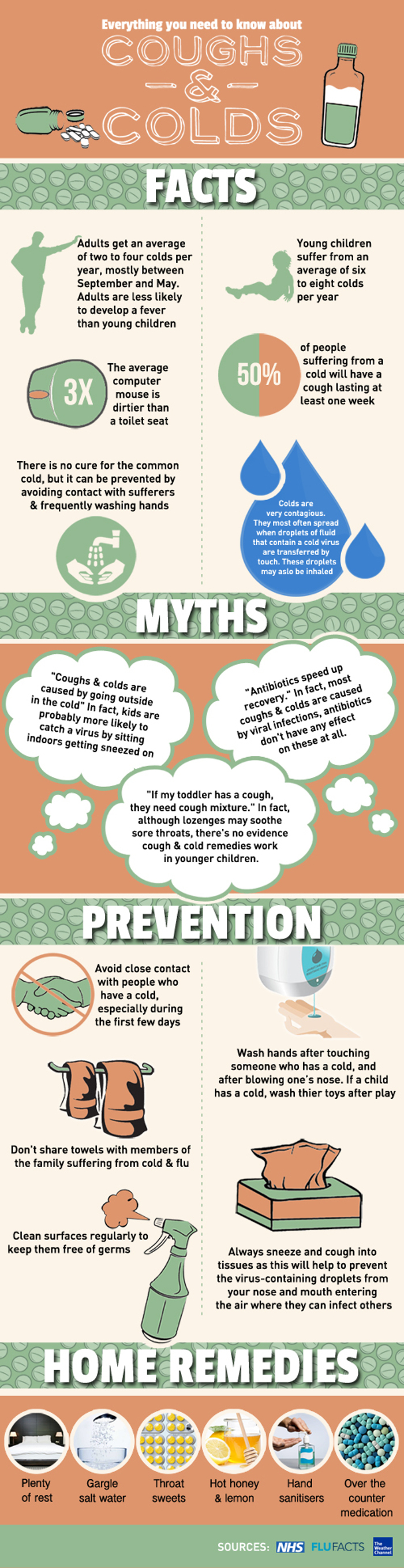 Cough And Cold Myths