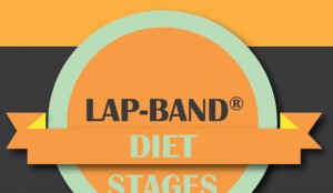 Dangers of Lap Band Surgery