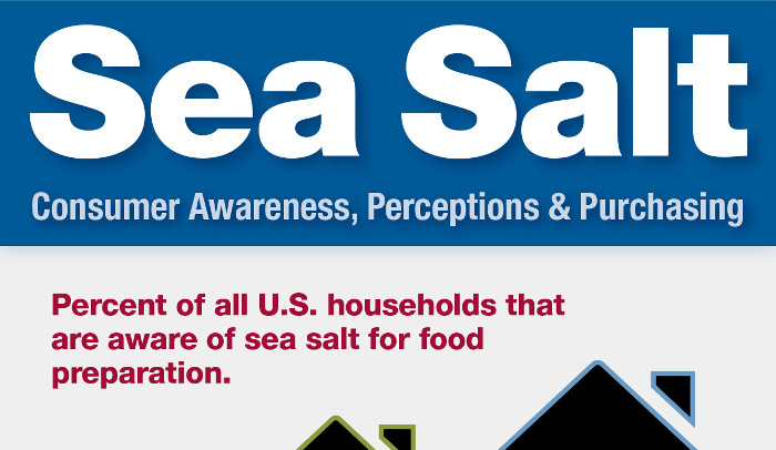 Epsom Salt vs Sea Salt - HRF