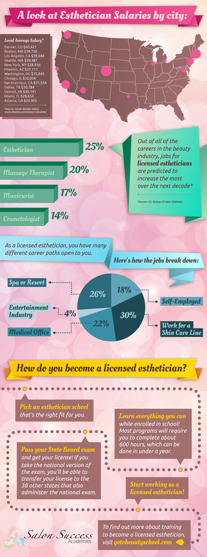 How Much Do Estheticians Make? HRF