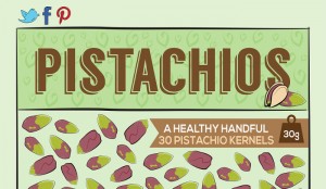 Health Benefits of Pistachio Nuts