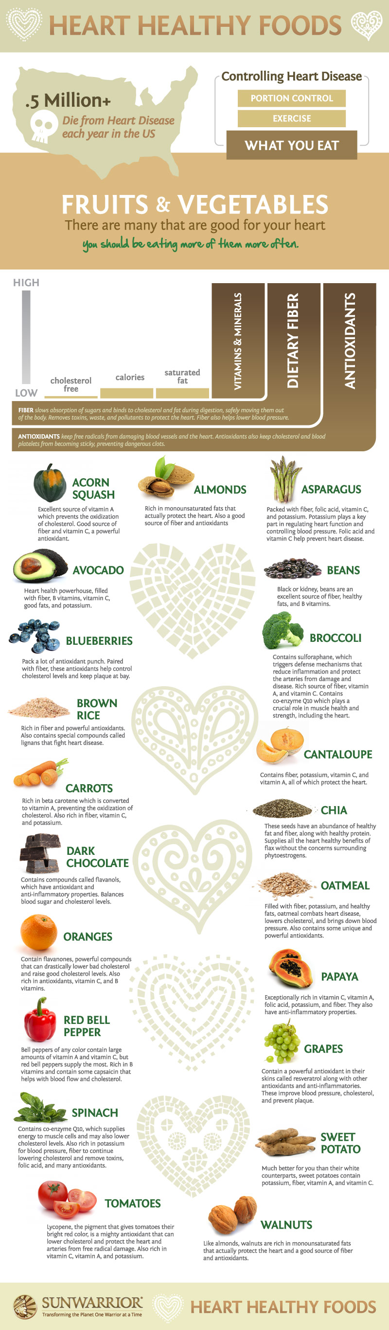 Healthy Foods for the Heart