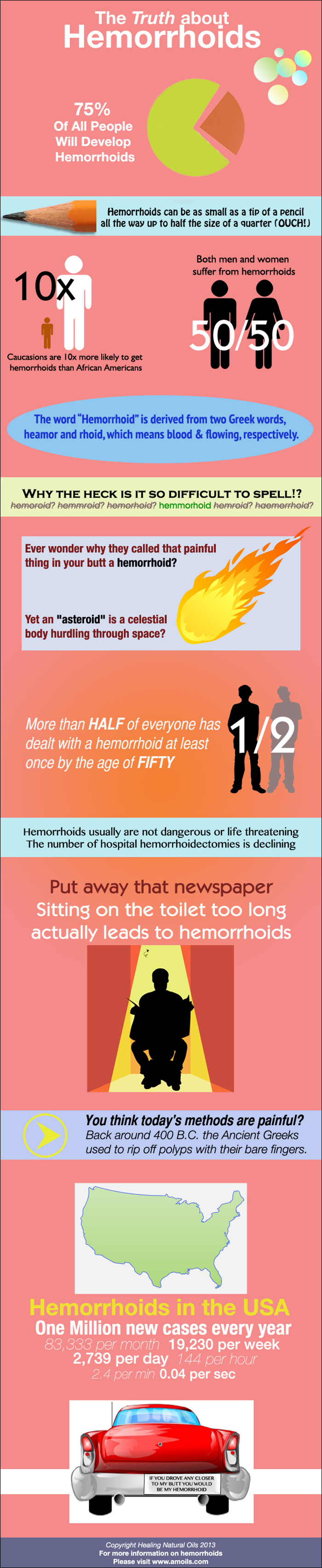 Hemmorrhoid Facts