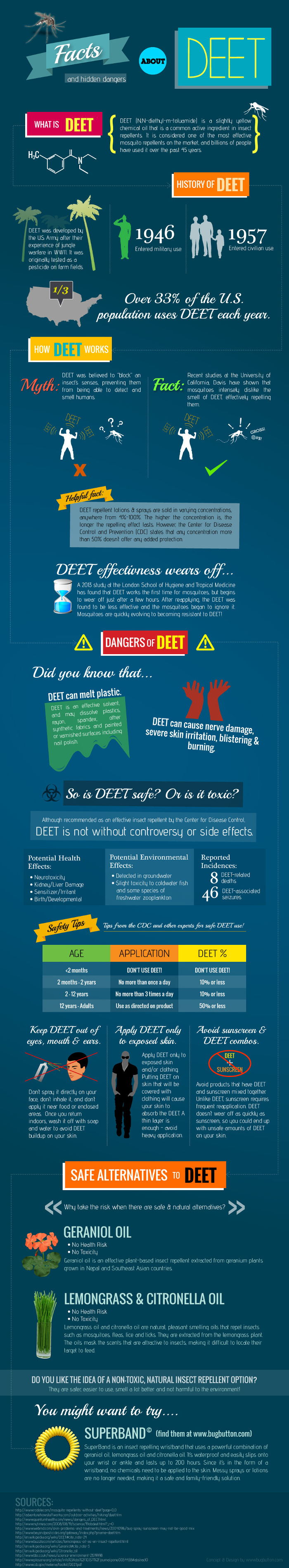 Dangers Of Deet HRF