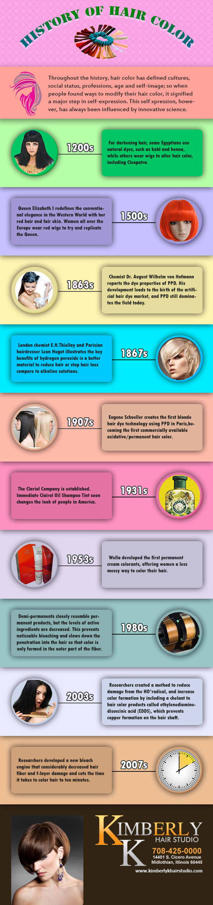 History of Hair Color
