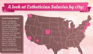 How Much Do Estheticians Make?