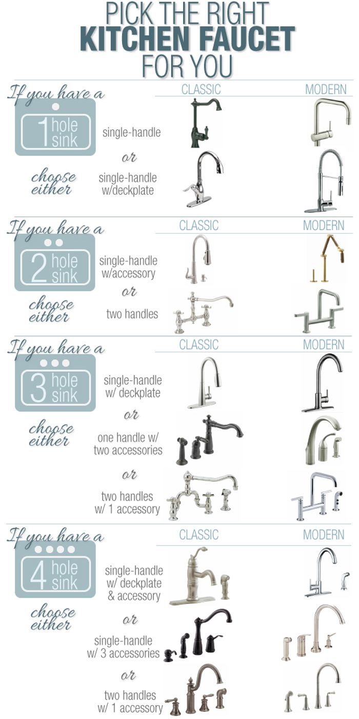 How To Pick A Faucet
