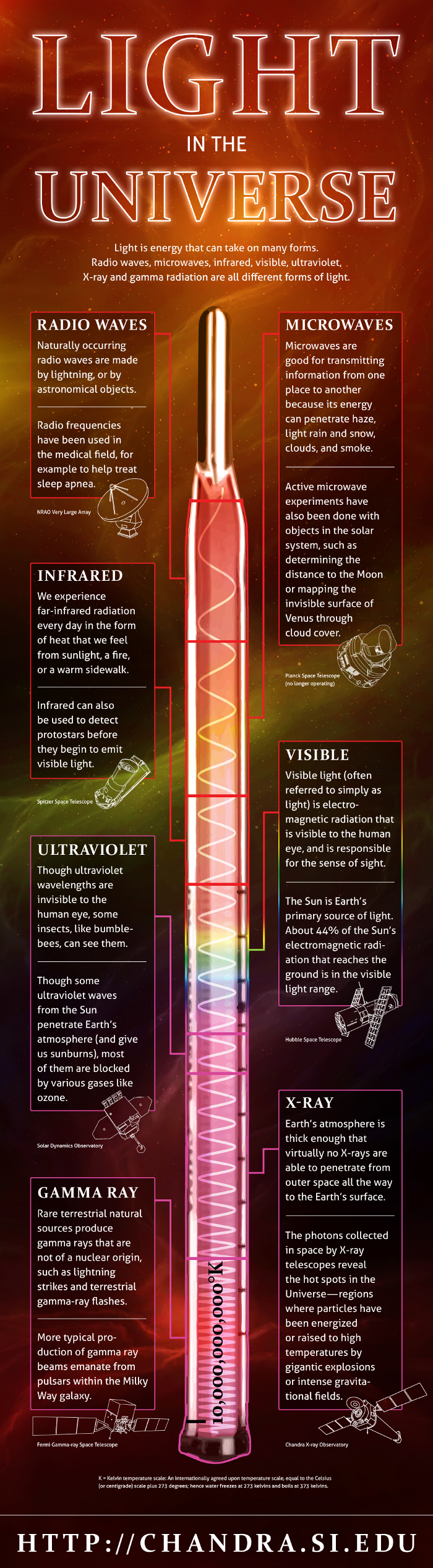 Dangers of Gamma Rays - HRF