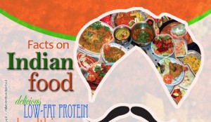 Mahanandi Food Blog List