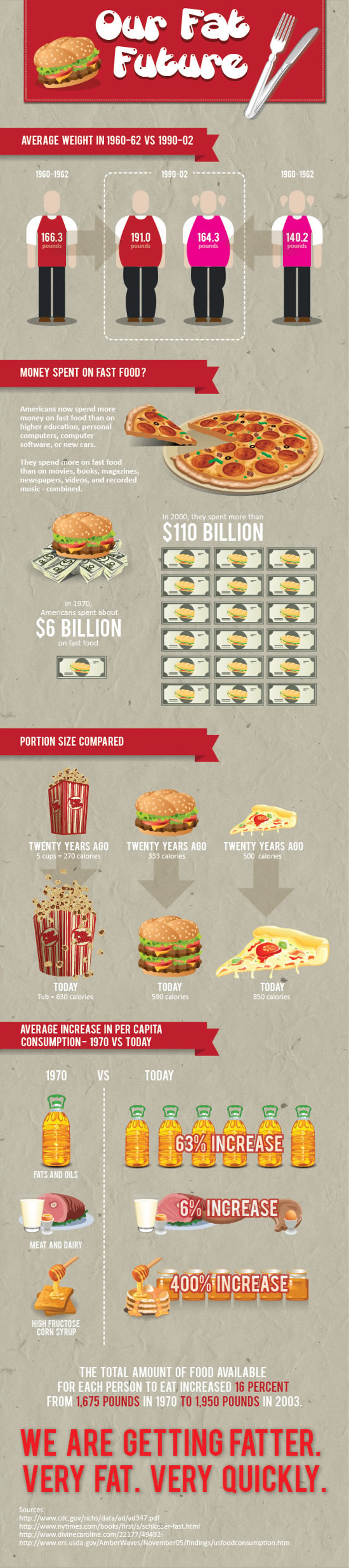 Dangers Of High Fructose Corn Syrup - HRF