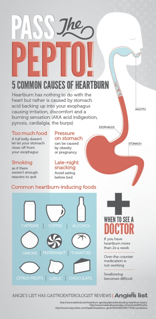 Pepcid ac vs Zantac HRF