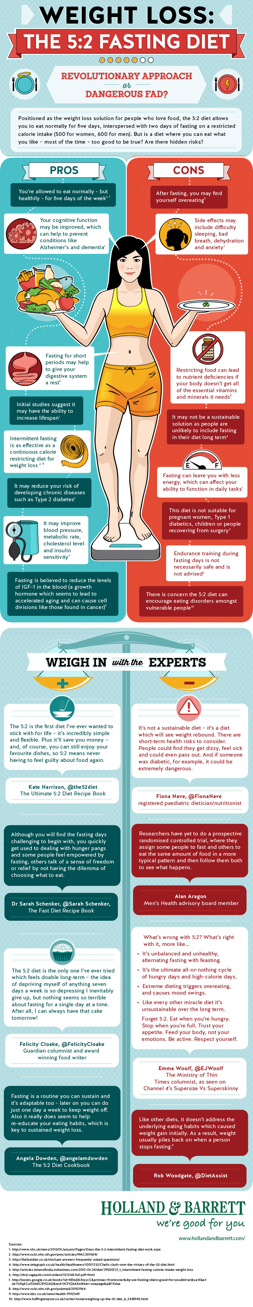 The Pros And Cons Of Fast Food Deserts