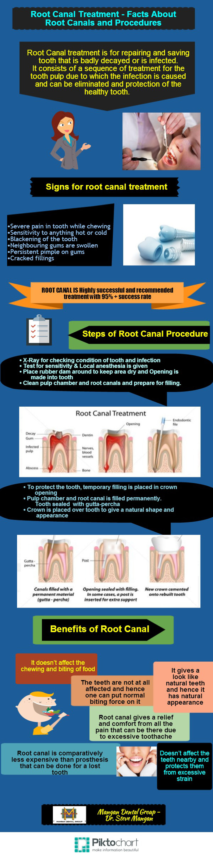 Root Canal Treatment