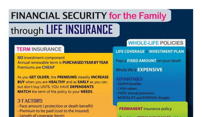 The Pros And Cons Of Life Insurance