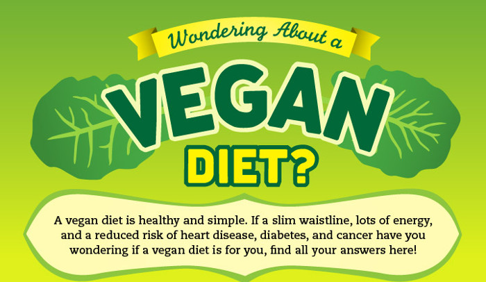 Vegan diet pros and cons