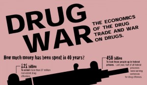 War On Drugs Pros And Cons