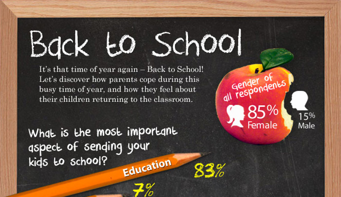 Year Round School Pros And Cons Chart