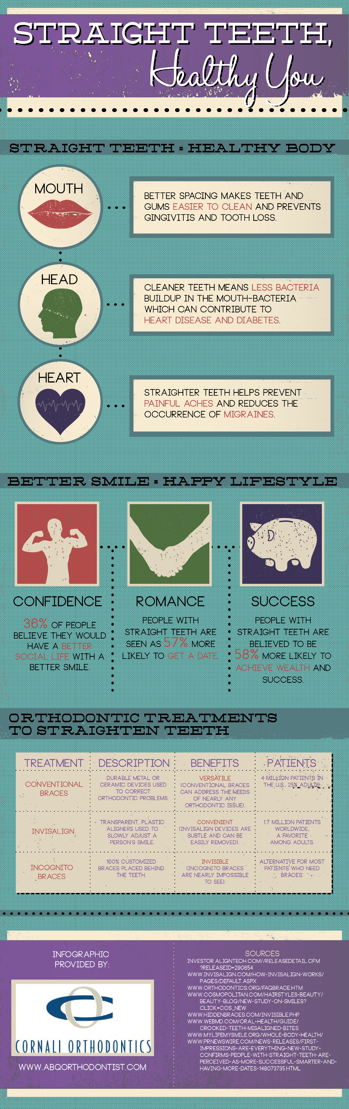 Benefits of Braces