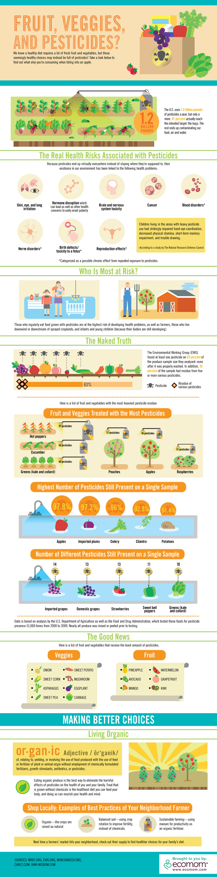 Organic food, Definition, Policies, & Impacts