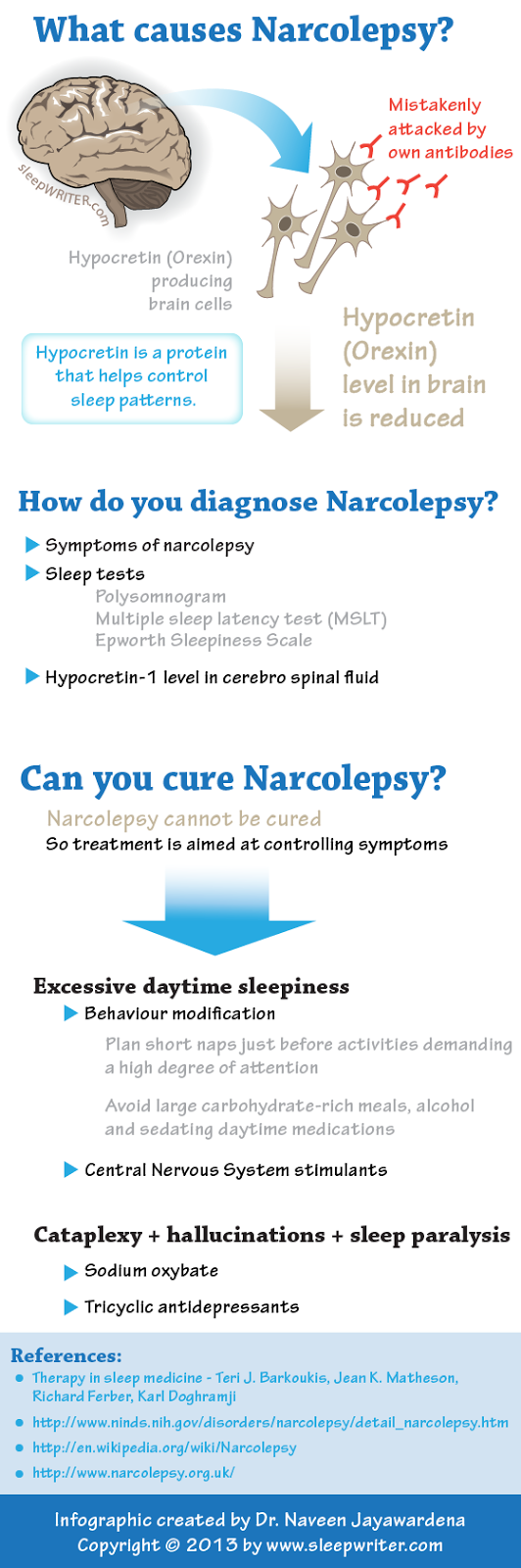 Cause of Narcolepsy
