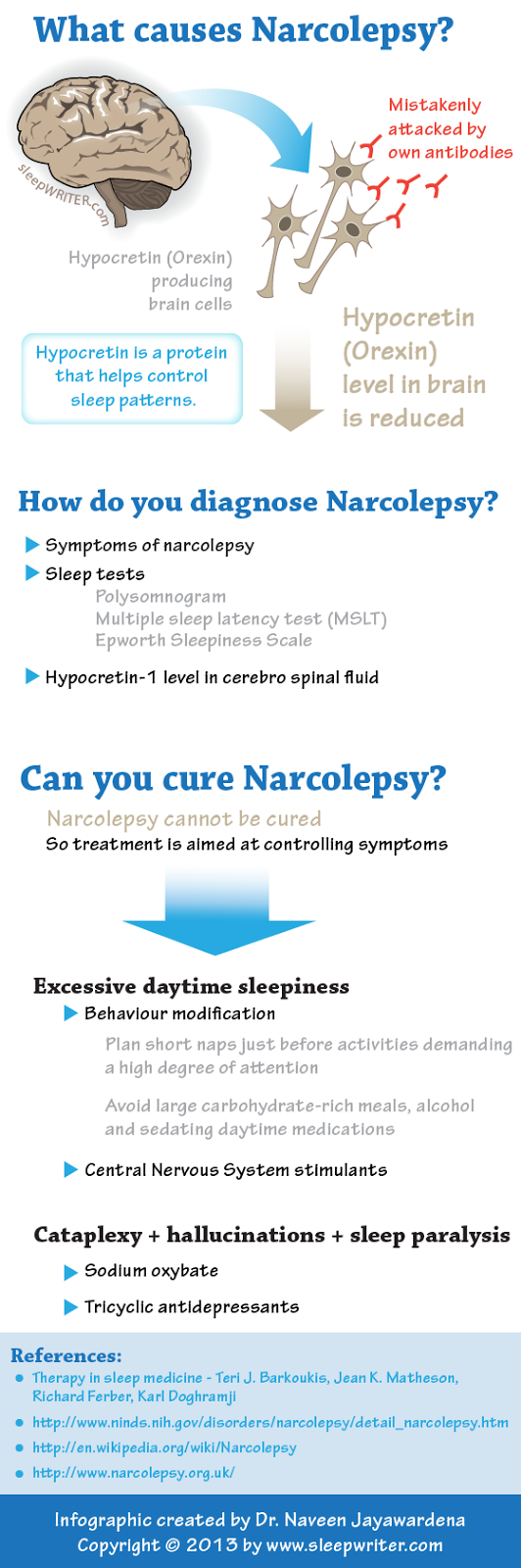 famous people with narcolepsy