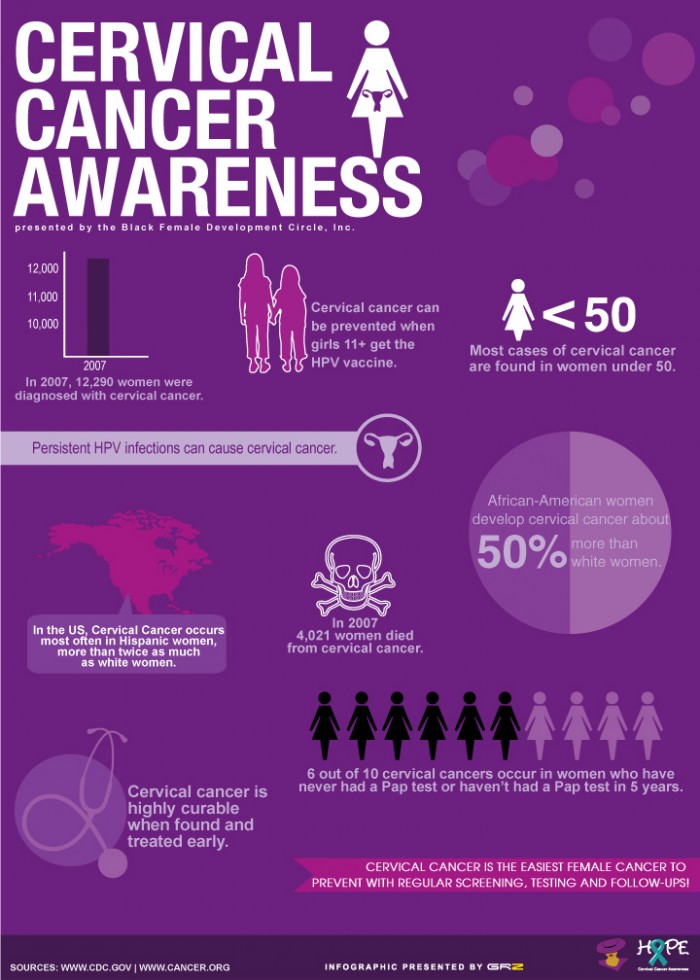 Cervical Cancer Statistics HRF