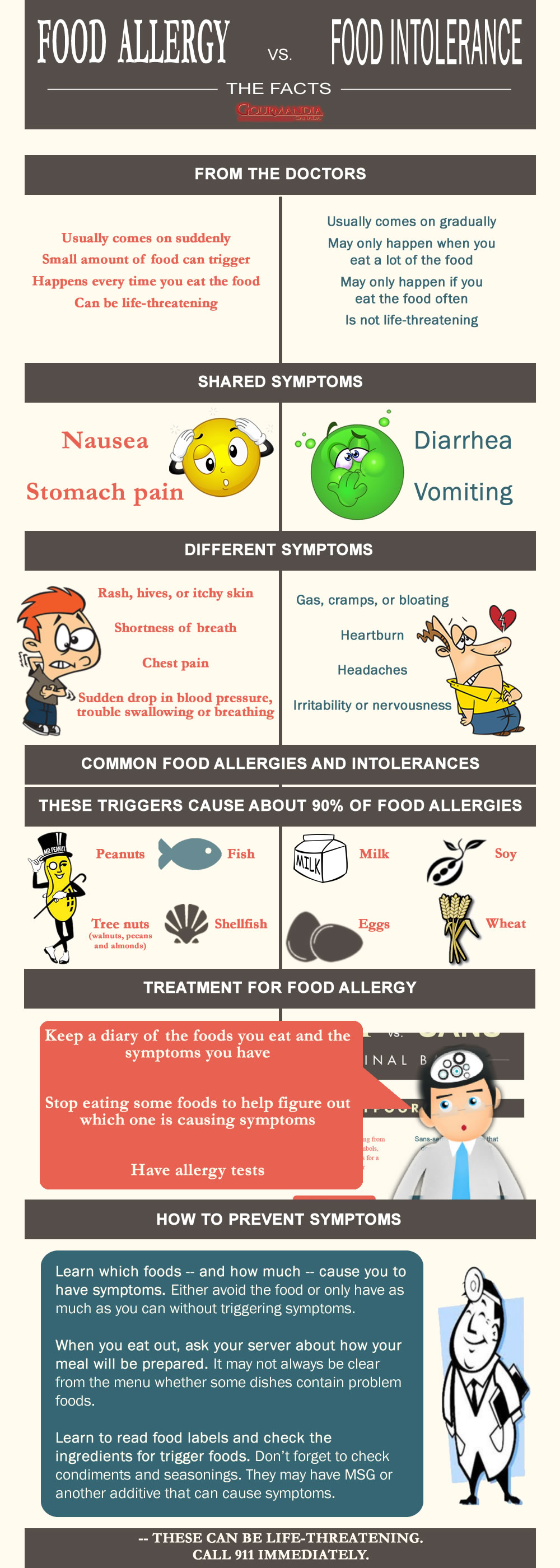 Comparison-of-Food-Allergy-and-Food-Intolerance