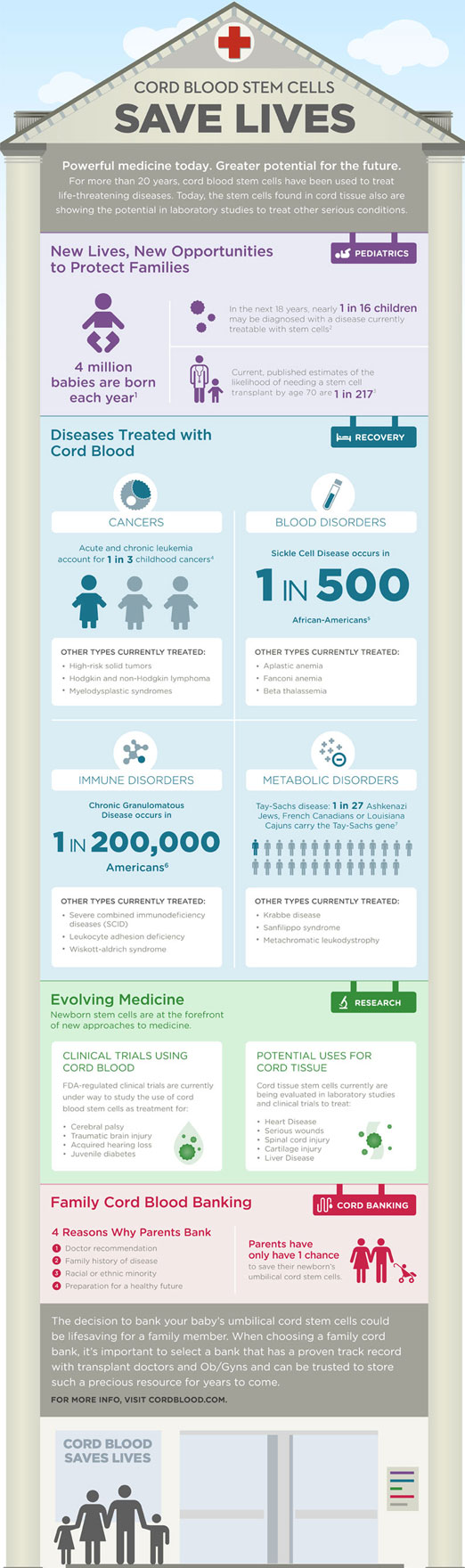 Cord Blood Stem Cell Facts