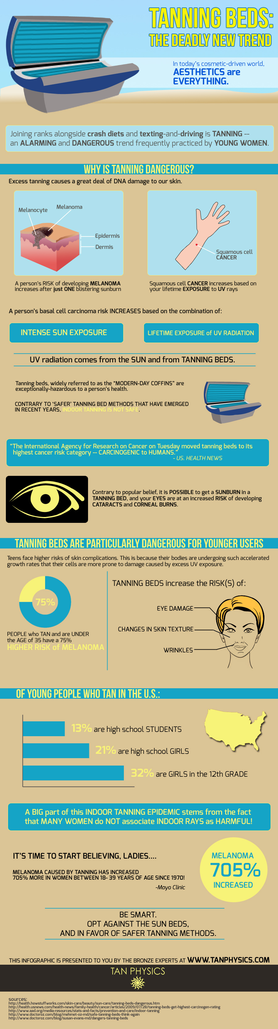 Effects of tanning beds infogaphic