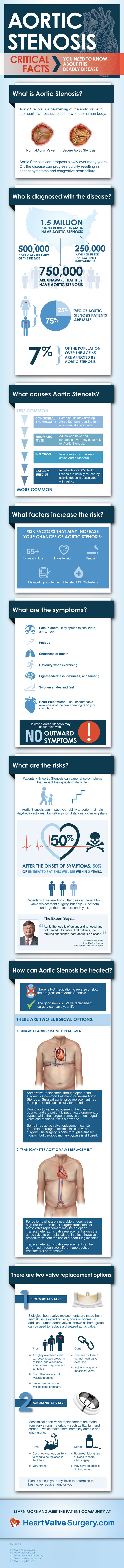 Facts About Aortic Stenosis