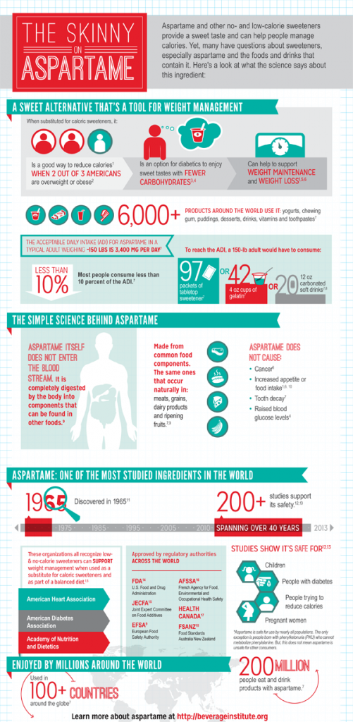 Facts About Aspartame HRF