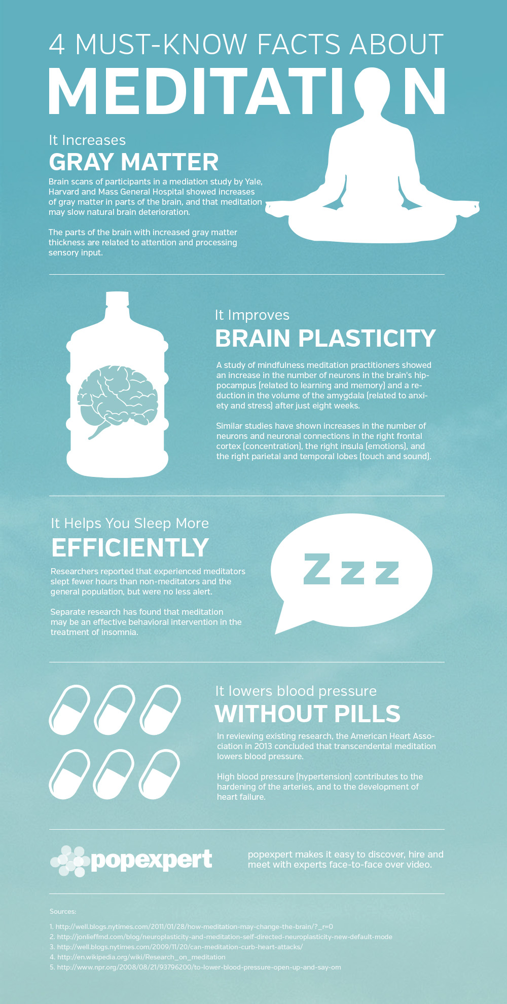 Facts About Meditation