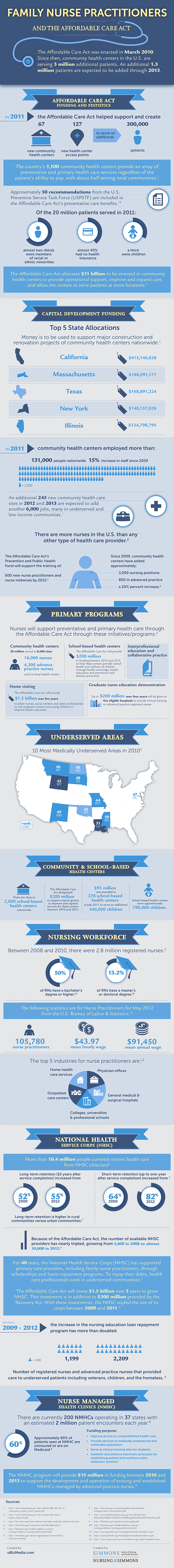 Facts-About-Nurse-Practitioners-with-the-Affordable-Care-Act
