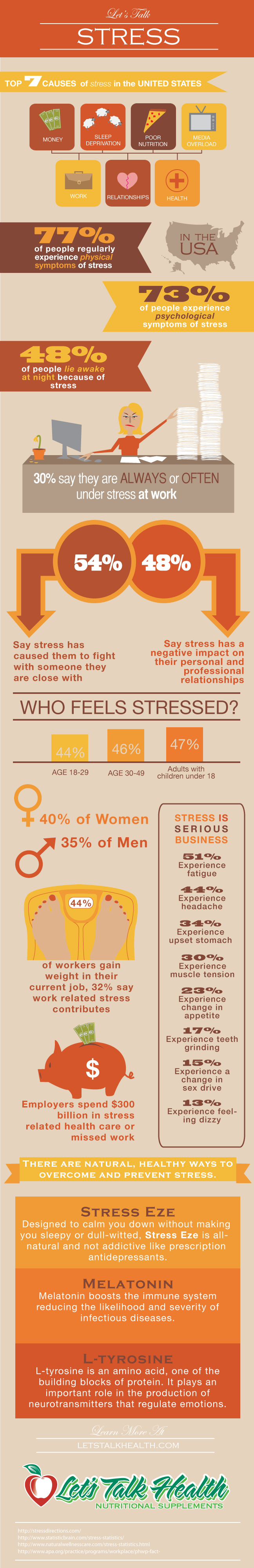 Facts About Stress