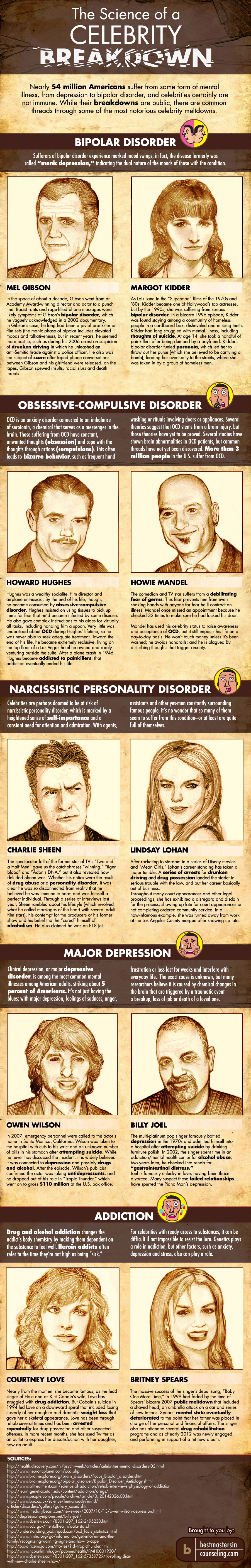 famous narcissistic people