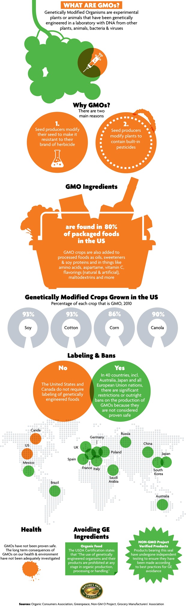 Guide-to-GMOs