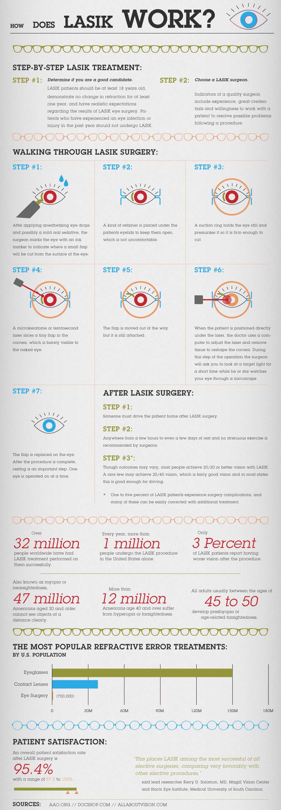 Lasik Eye Surgery Pros and Cons HRF