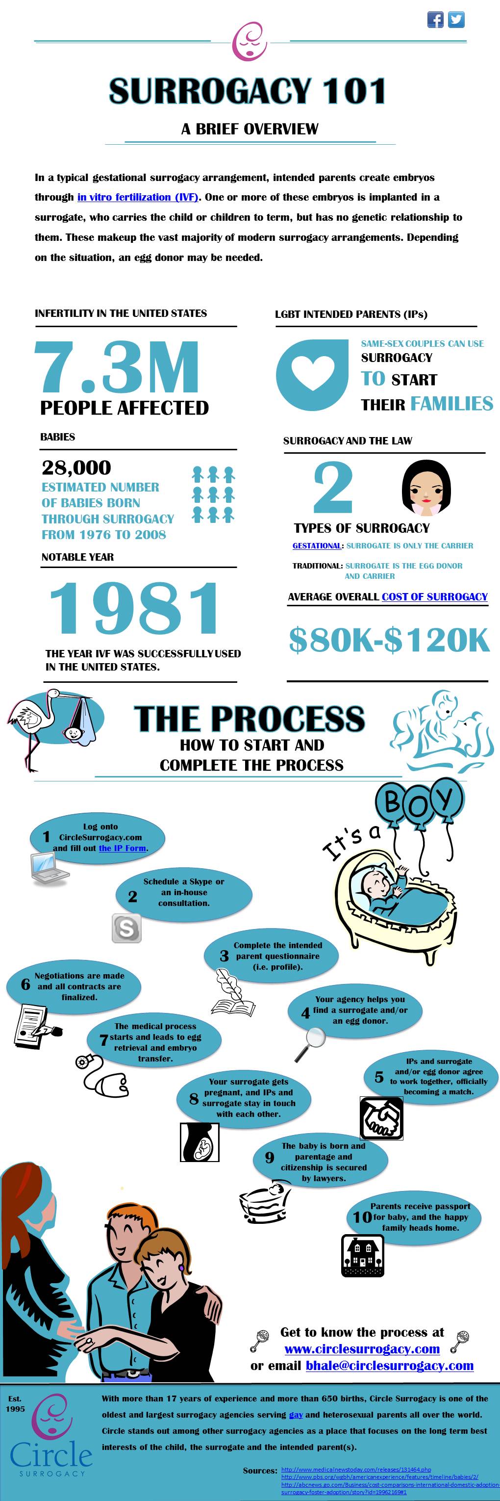 The Pros And Cons Of Surrogacy