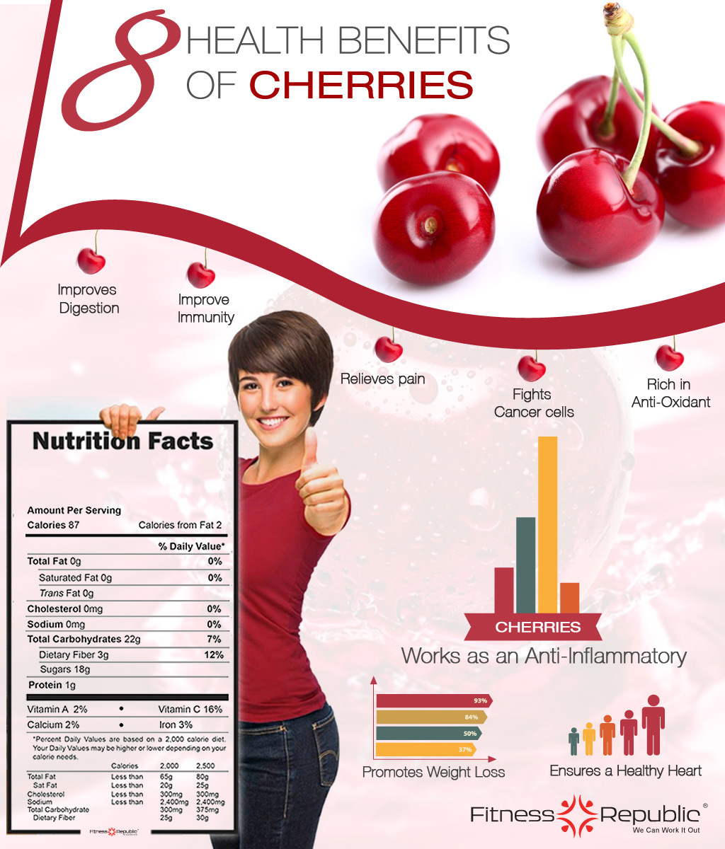 Health Benefits of Cherries