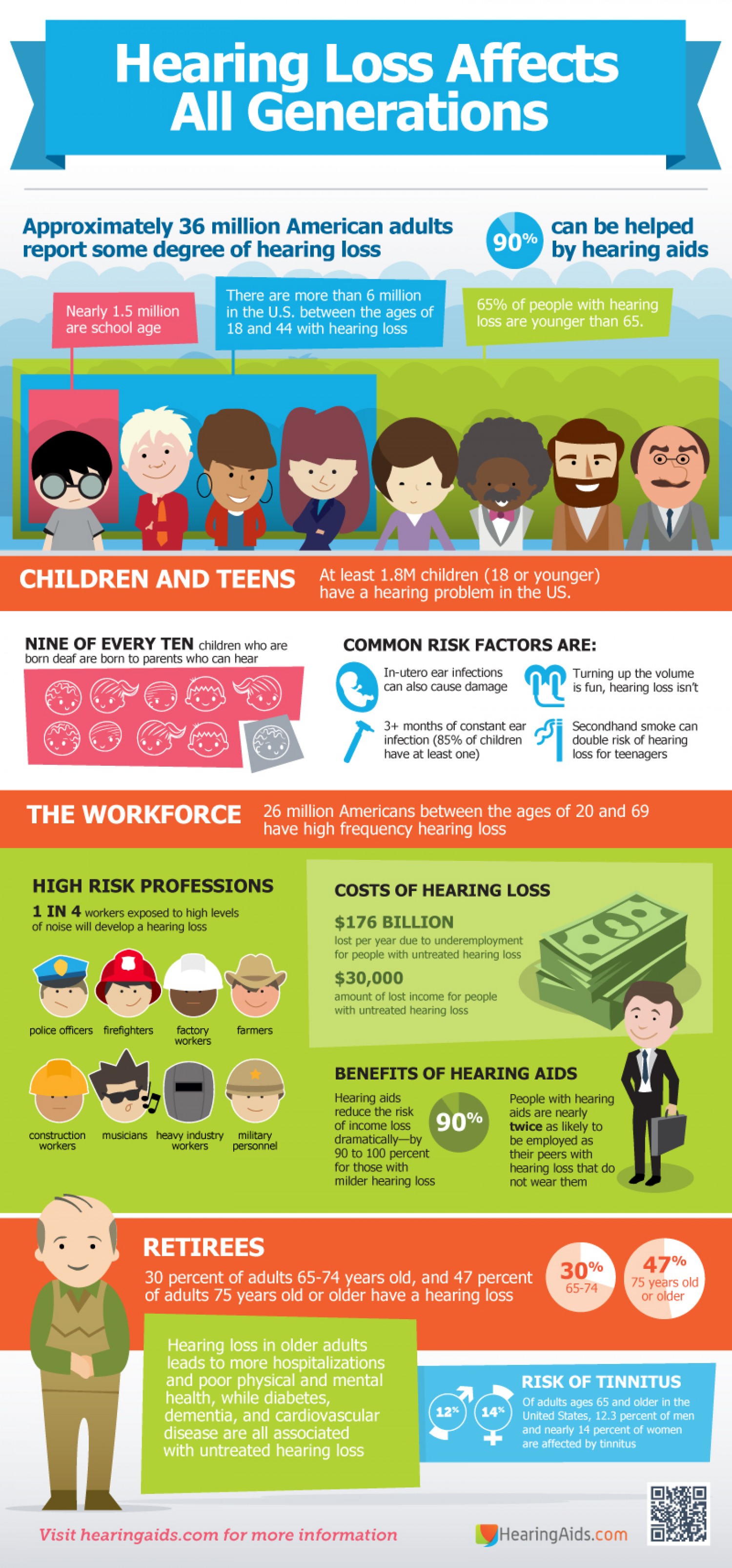 Hearing Loss Statistics