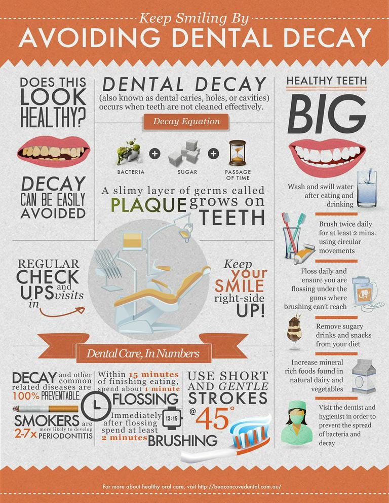 Lower Your Risk of Dental Decay