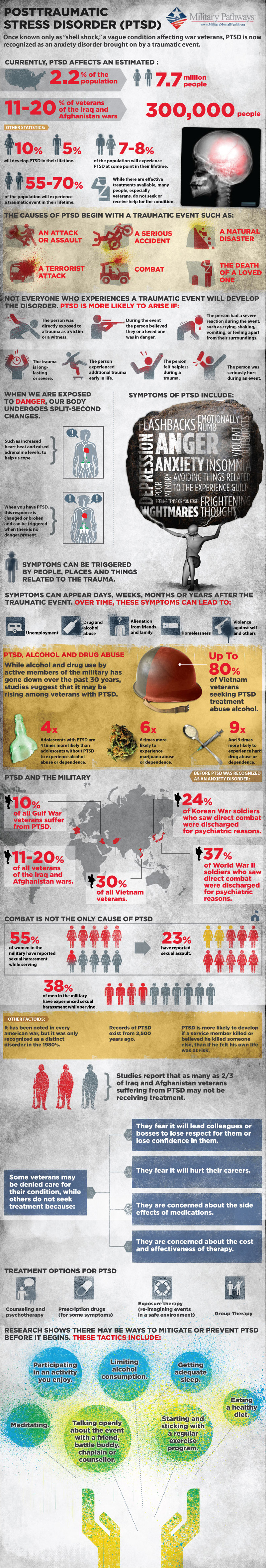 PTSD Statistics and Facts