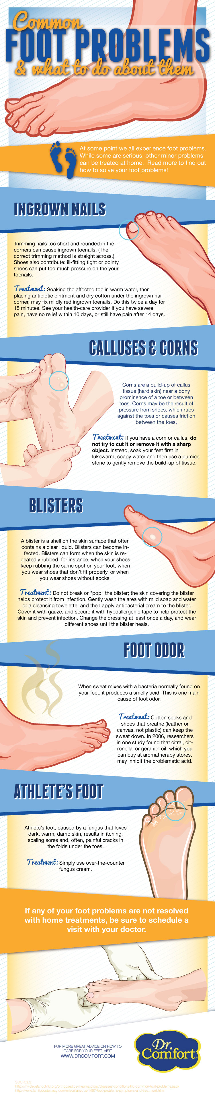 5 Most Common Foot Problems And Their Treatments Hrf