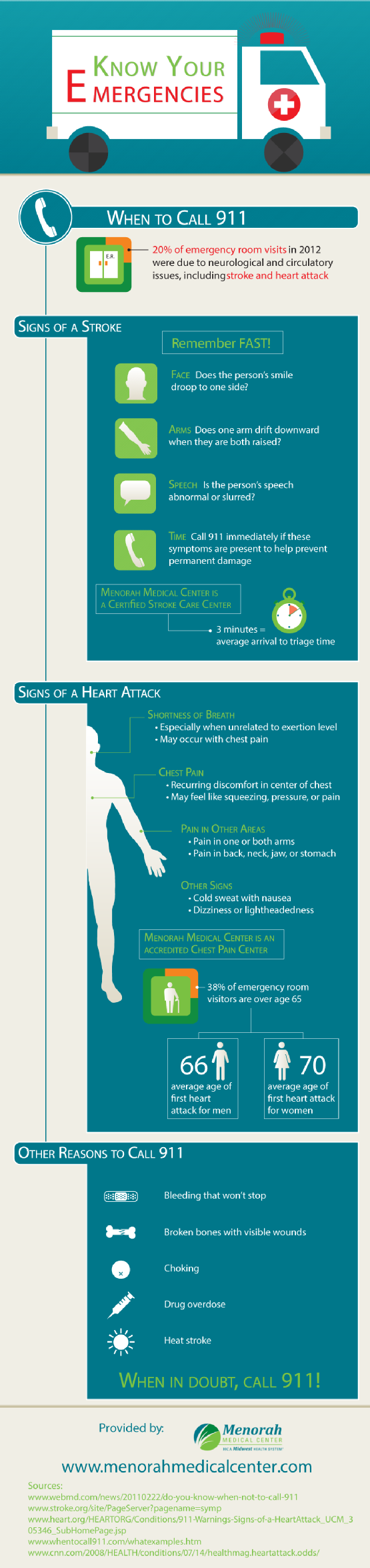 Signs of a Stroke