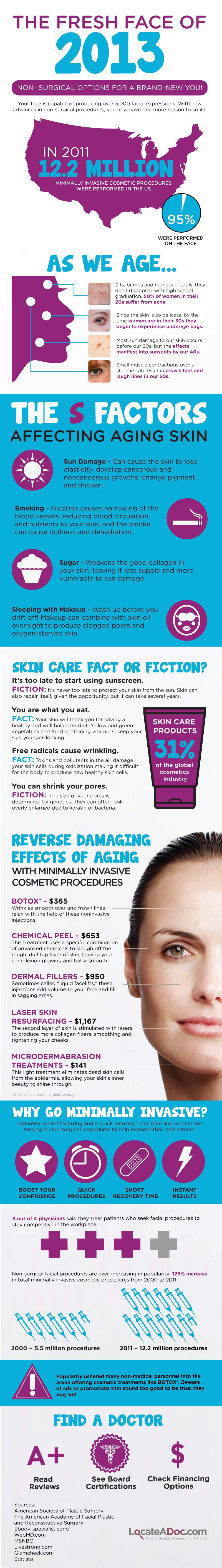 Skin Care and Facts