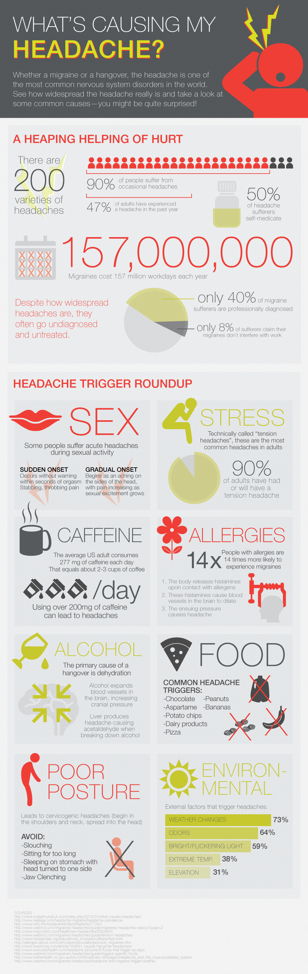 Symptoms of Headaches