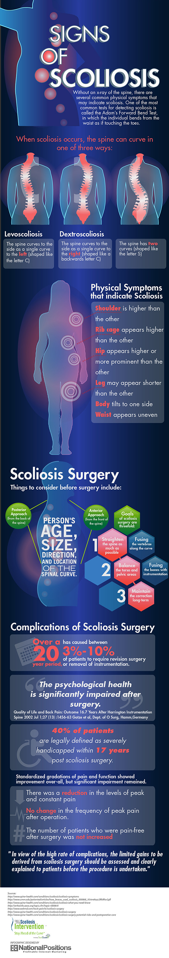 Symptoms of Scoliosis