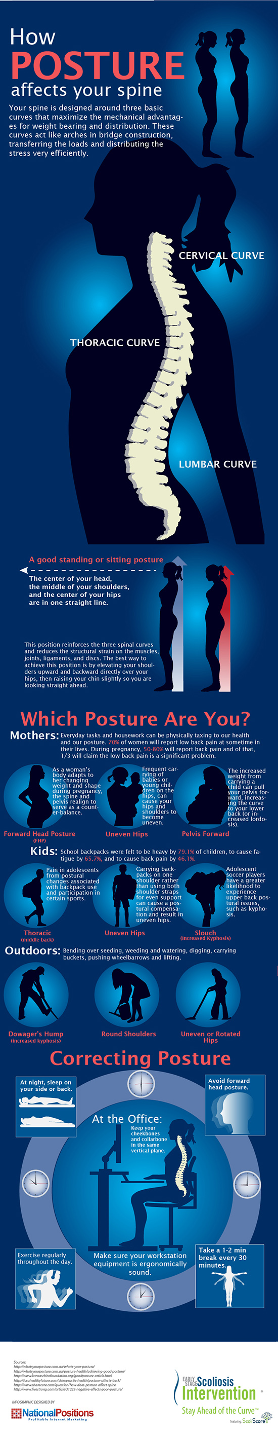 The-Effects-of-Posture-on-the-Spine